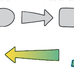 ReceiverGivesFeedback