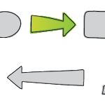 SenderChoosesChannel