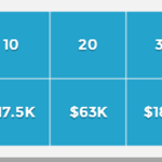 Amassing a Million Table 2