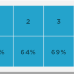 Stocks Beat Bonds Table