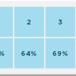 Stocks Beat Bonds Table